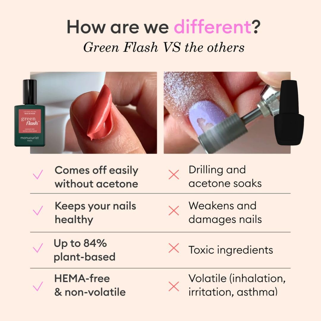 Manucurist - New Green Flash Slim Gel Nail Polish Kit - 36W LED Nail Lamp with Base Coat + Top Coat + 2 Colors: Poppy Red Polish & Pale Pink Hortencia + Gel Nail Lamp + Polish Remover + Nail Clipsel